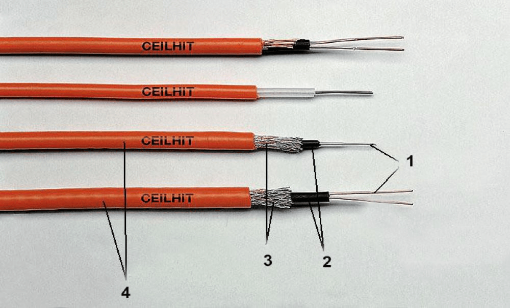 Конструкция нагревательного кабеля с двойным покрытием и внешней оболочкой UV-protection: 
1. Металлический проводник
2. Изоляционная оболочка
3. Экранирующая оплетка
4. Защитная оболочка