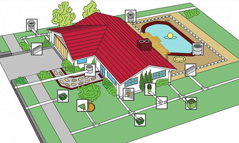 Схема дренажной системы