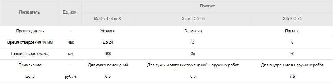 Какие бывают трещины в зданиях и причины их возникновения