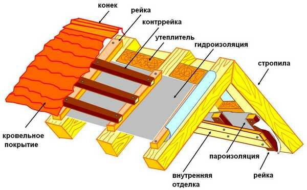 Пароизоляция для бани и сауны: делаем правильно