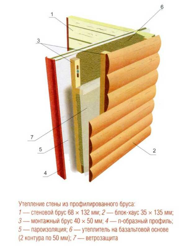 Пароизоляция для бани и сауны: делаем правильно