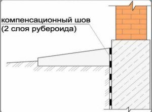 Правильная отмостка фундамента: делюсь своим опытом, сделаете за пол дня!