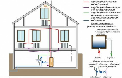 Схема отопления двухэтажного дома