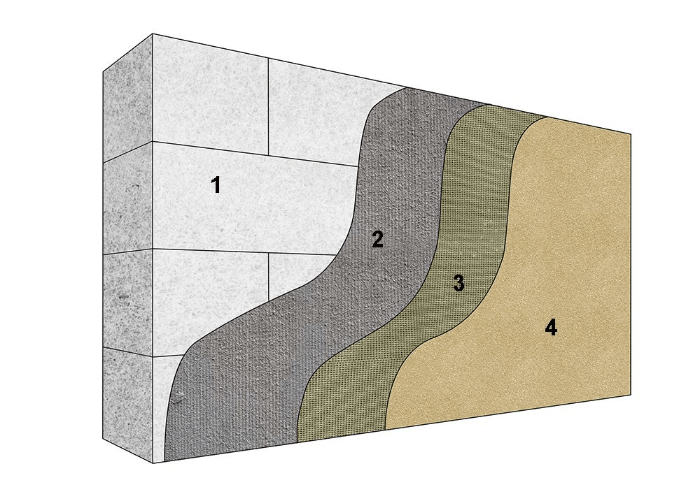 Отделка внешней стены тонкослойной штукатуркой: 
1. Газобетонный блок
2. Грунтовочный слой
3. Фасадная стеклосетка
4. Декоративная штукатурка