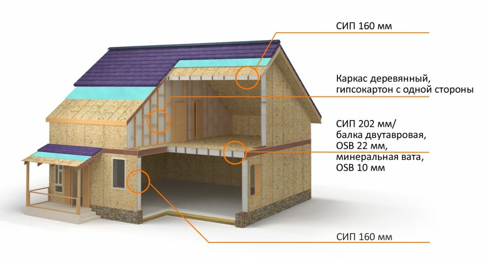 Разрез дома из СИП-панелей 