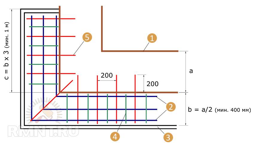 Схема армирования углов