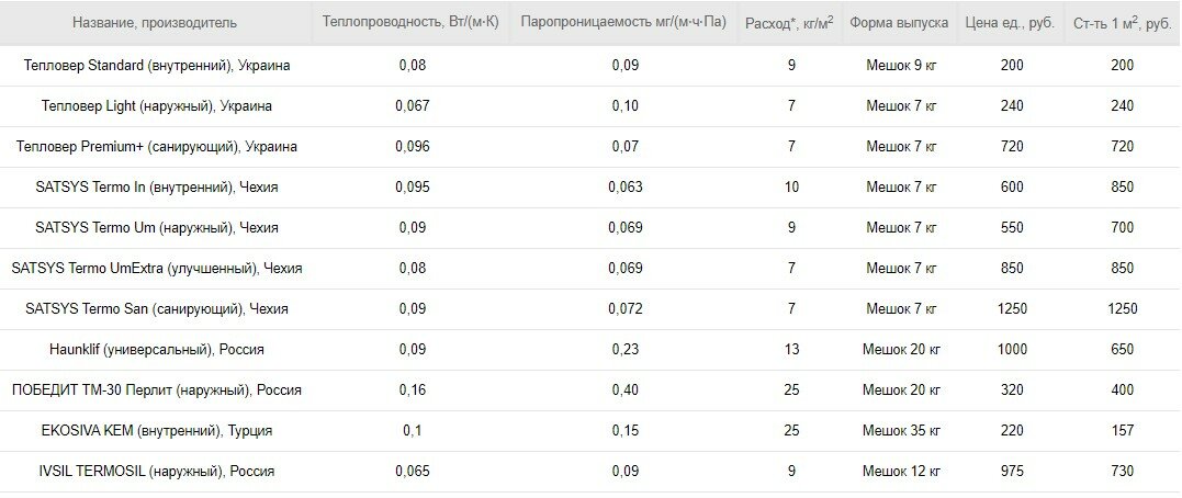 Как утеплить фасад при помощи штукатурки