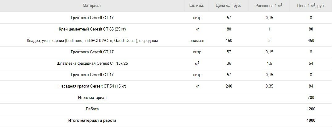 Создаём массивный рустованный фасад своими руками: способ второй — современный Создаём массивный рустованный фасад своими руками: способ второй — современный