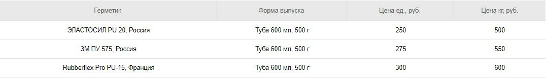 Заделка и герметизация трещин в кирпичной кладке и бетоне