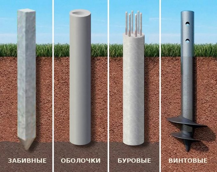 Виды фундамента для дома