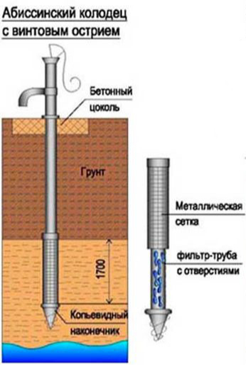 Что такое абиссинская скважина и как она устроена