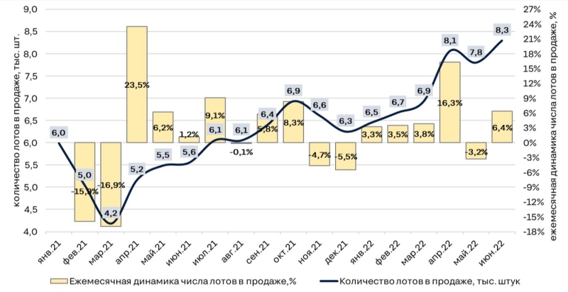 Аналитики отметили рост предложения апартаментов в Москве на треть