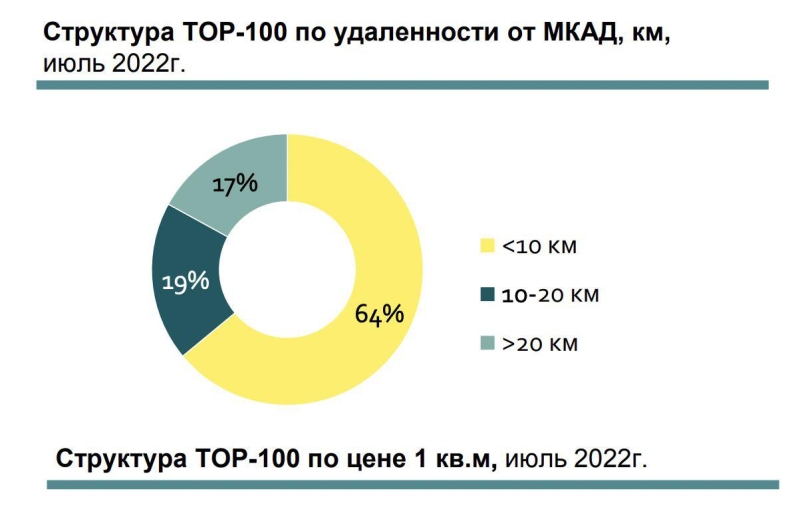 Аналитики назвали стоимость ста самых дорогих домов Подмосковья