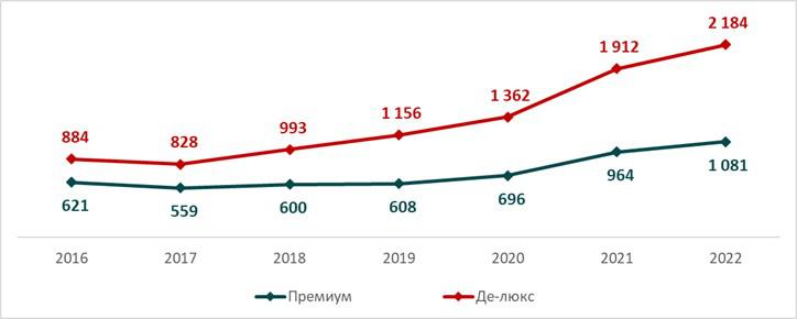 Эксперты оценили спрос на элитные новостройки в Москве