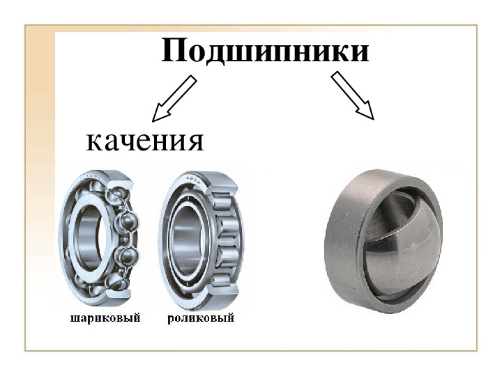 Подшипник трения. Подшипник качения и скольжения разница. В чем отличие подшипника качения от подшипника скольжения. Подшипники качения отличаются от подшипников скольжения. Отличие подшипников качения от подшипников скольжения.