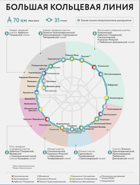 Большое кольцо метро Москвы замкнулось: как выглядят новые станции