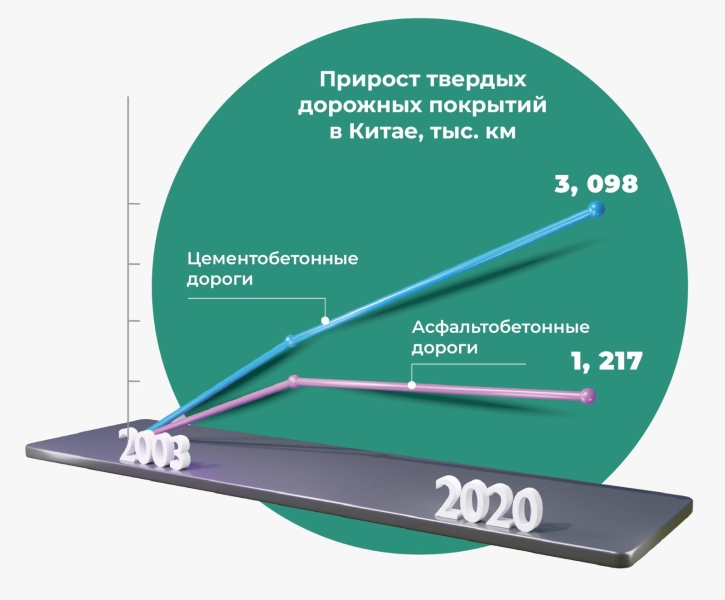 Путь в будущее: как ситуация в экономике может повысить качество дорог