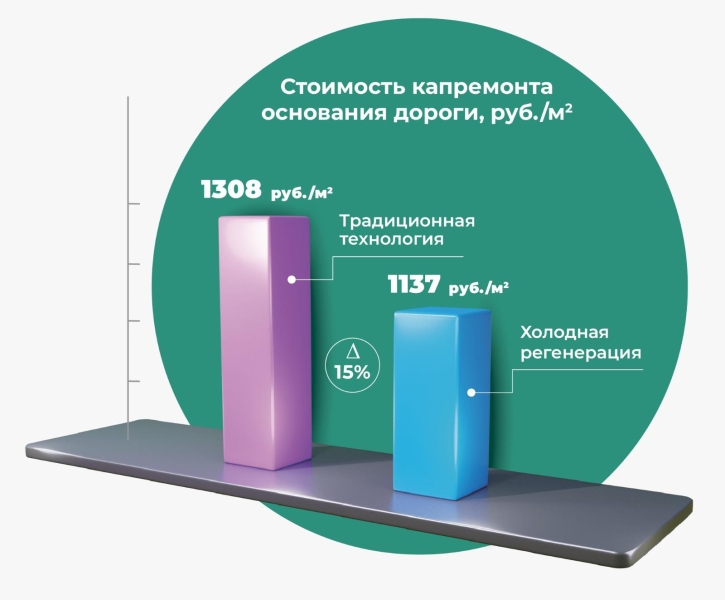 Путь в будущее: как ситуация в экономике может повысить качество дорог