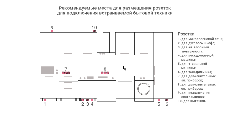 
                                Расстояния на кухне: 5 элементов кухонной математики, фото и рабочие схемы                            