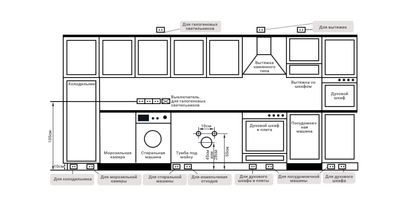 
                                Расстояния на кухне: 5 элементов кухонной математики, фото и рабочие схемы                            
