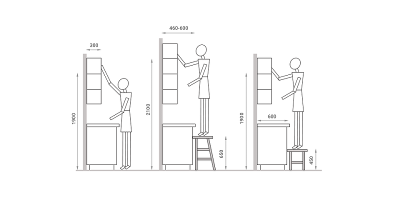 
                                Высота кухонного гарнитура: стандарты, схемы и правила подбора по росту                            