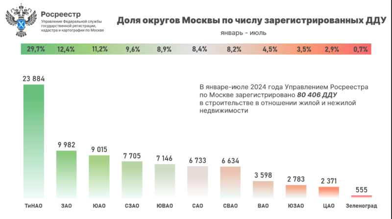 Каждая третья новая квартира в столице была куплена в Новой Москве