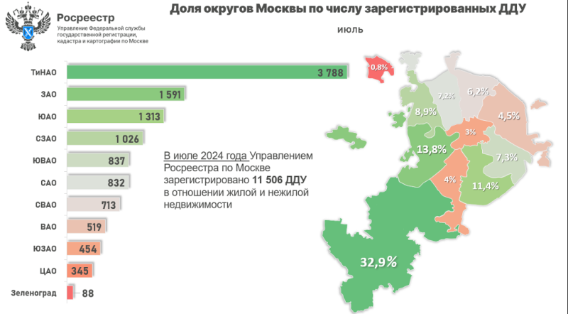 Каждая третья новая квартира в столице была куплена в Новой Москве