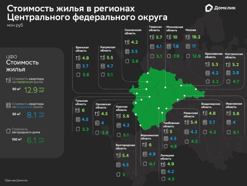 В «Домклик» назвали регионы центра России с самым дешевым жильем