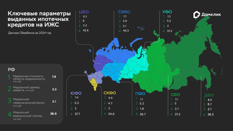 «Домклик» оценил изменение спроса на ИЖС за два года