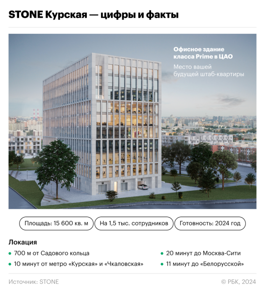 Где разместить штаб-квартиру для бизнеса: разбор проекта STONE Курская