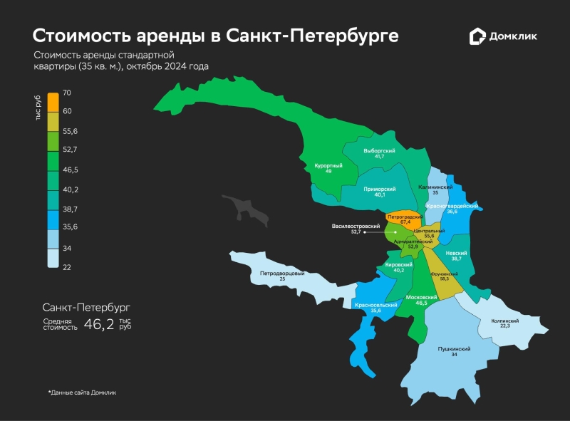 В «Домклик» зафиксировали рост цен на аренду в Петербурге на треть за