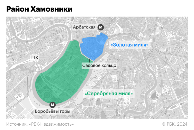 Битва районов: Хамовники против Мещанского