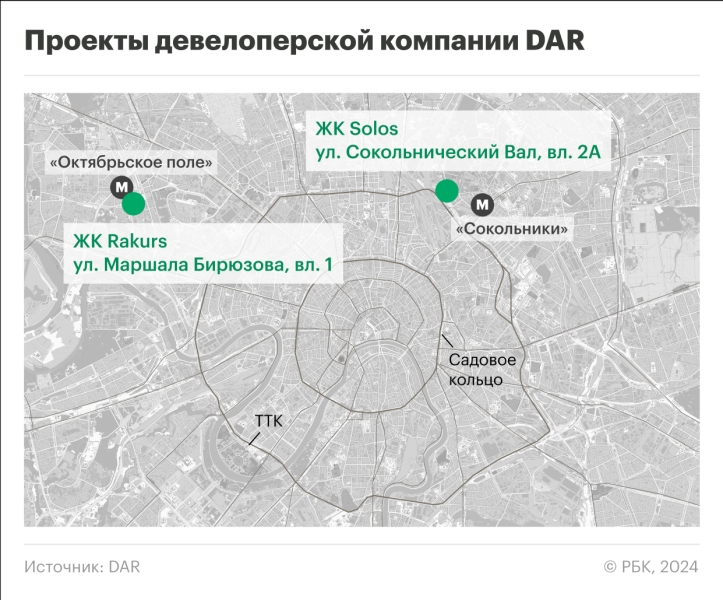 Великолепная пятерка: как новый девелопер собирается изменить Москву