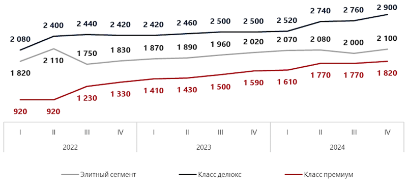 Дороже Москвы: что будет с ценами на новостройки в Сочи в 2025 году