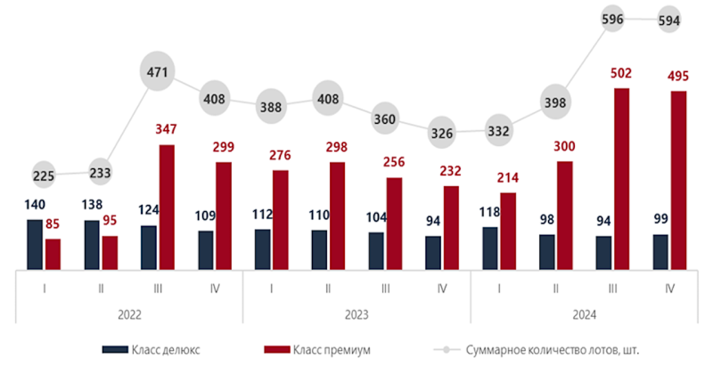 Дороже Москвы: что будет с ценами на новостройки в Сочи в 2025 году