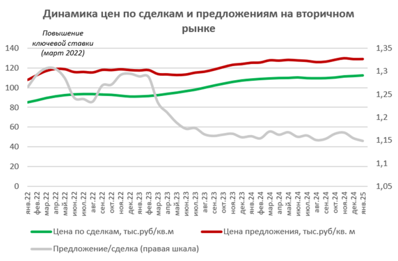 В «Домклик» назвали регионы с самым дорогим и дешевым жильем в 2025